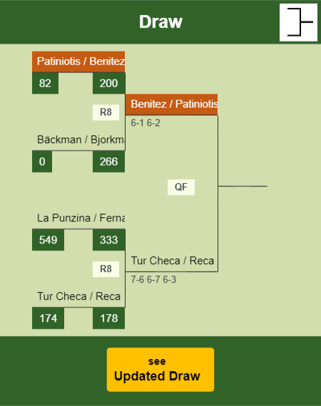 Patiniotis - Benitez Draw info