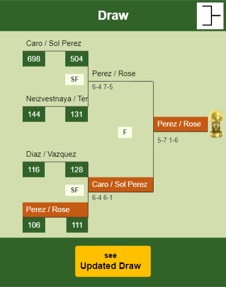 Perez - Rose Draw info