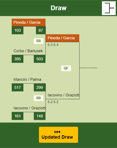 Pineda - Garcia Draw info