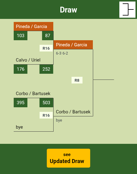 Pineda - Garcia Draw info