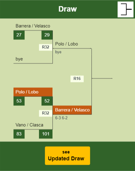 Polo - Lobo Draw info