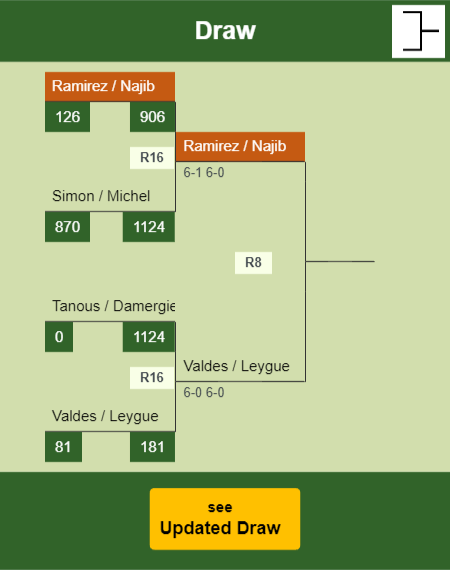 Ramirez - Najib Draw info