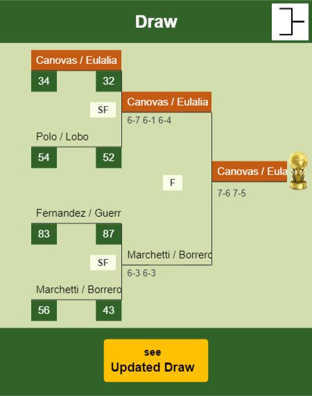 Rodrigo - Lacamoire Draw info