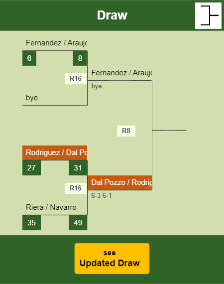 Rodriguez - Dal Pozzo Draw info