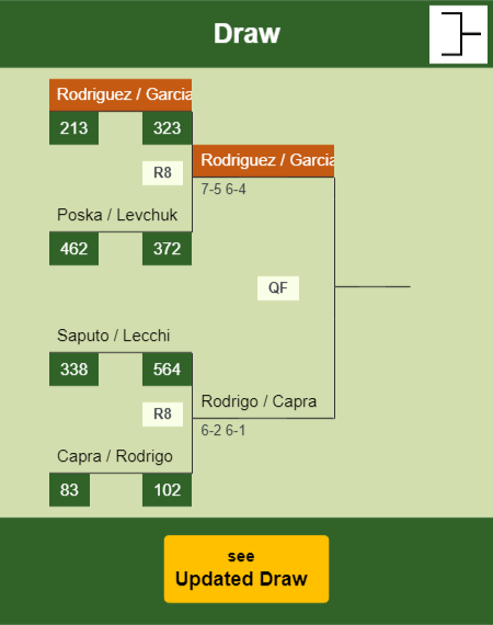 Rodriguez - Garcia Draw info