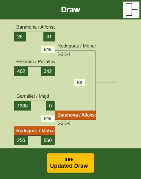 Rodriguez - Mohamad Draw info