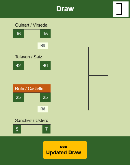 Rufo - Castello Draw info