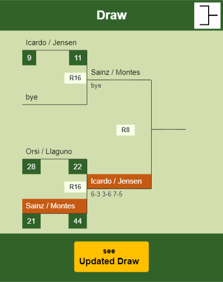 Sainz - Montes Draw info