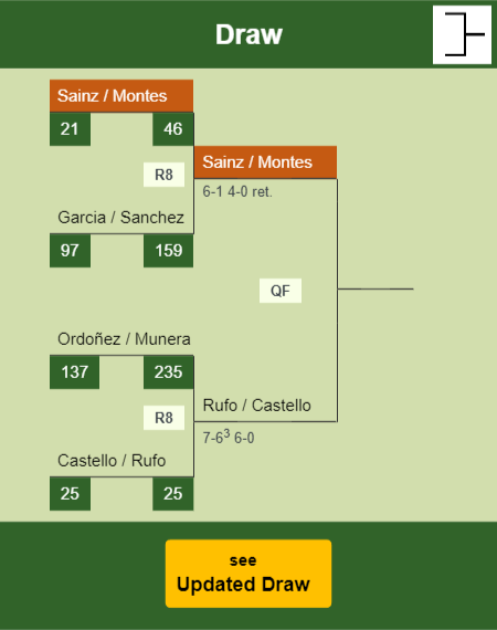 Sainz - Montes Draw info