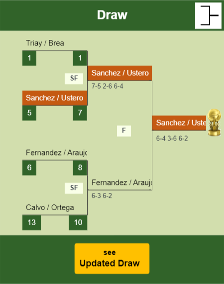 Sanchez - Ustero Draw info