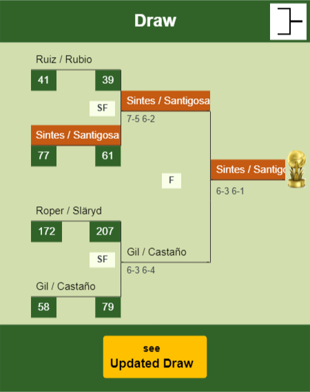 Sintes - Santigosa Draw info