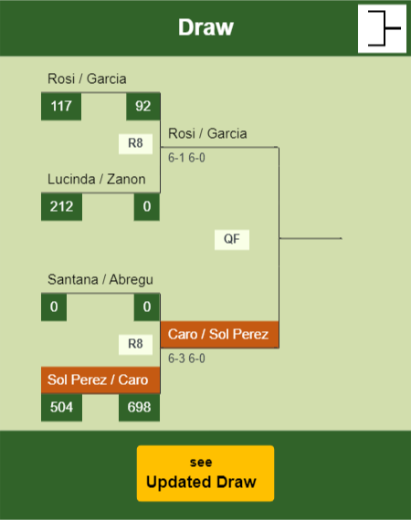 Sol Perez - Caro Draw info