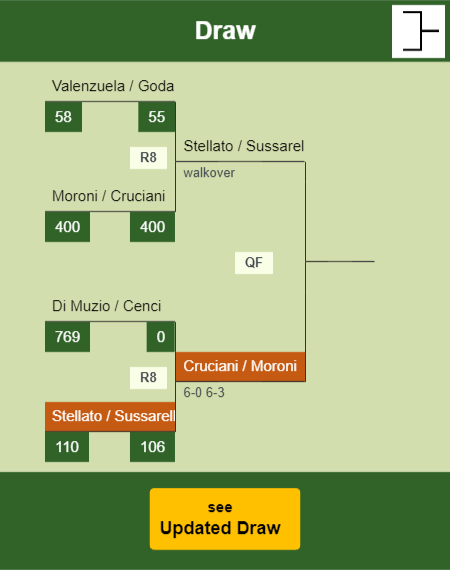 Stellato - Sussarello Draw info