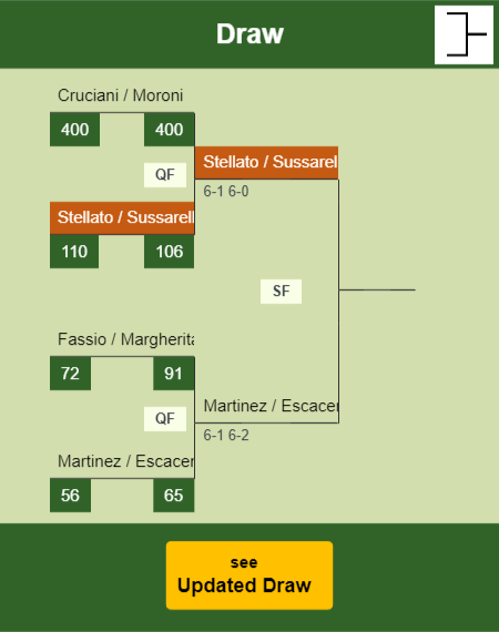 Stellato - Sussarello Draw info