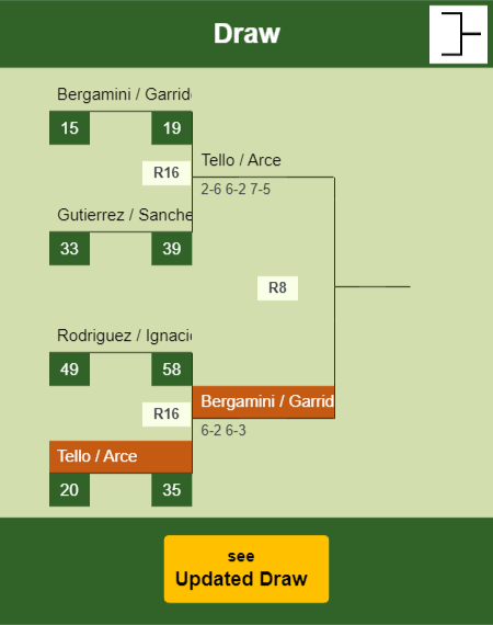 Tello - Arce Draw info