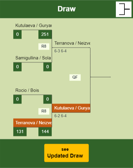 Terranova - Neizvestnaya Draw info