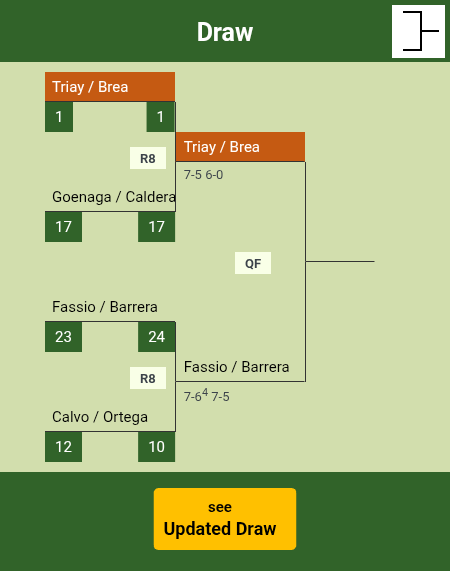 Triay - Brea Draw info