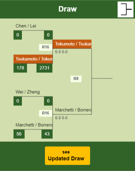 Tsukamoto - Tokumoto Draw info