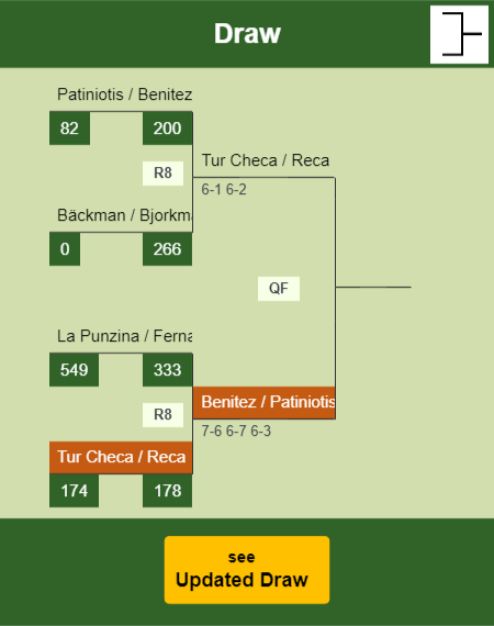 Tur Checa - Reca Draw info