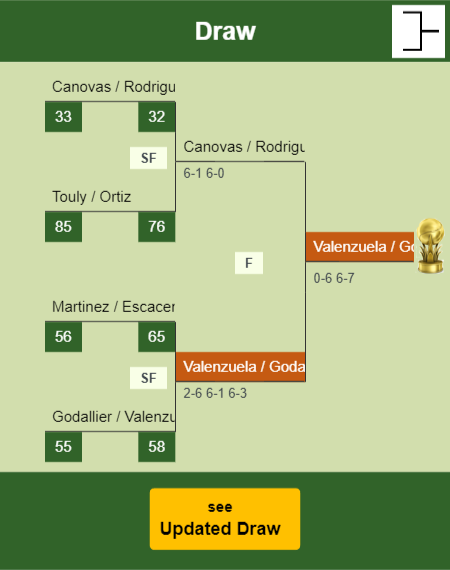 Valenzuela - Godallier Draw info