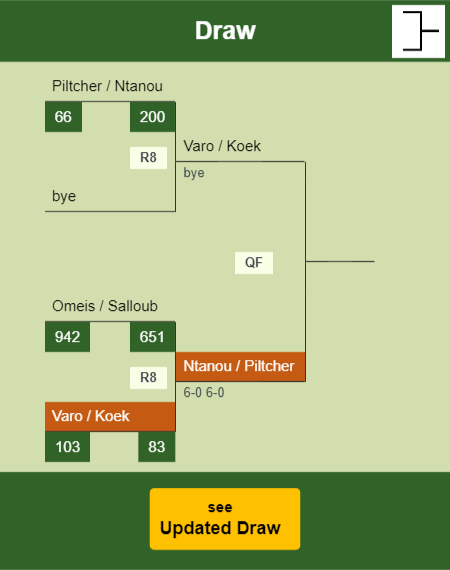 Varo - Koek Draw info