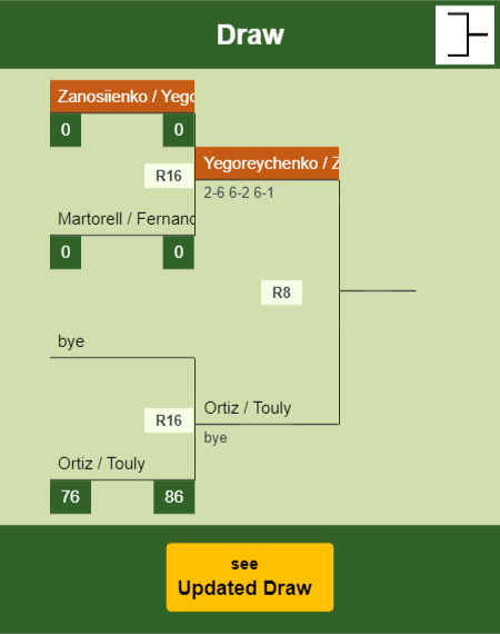 Zanosiienko - Yegoreychenko Draw info