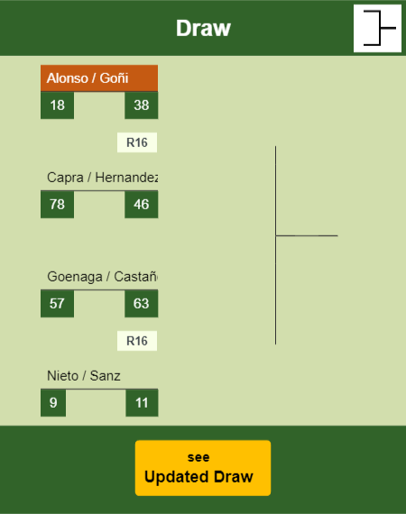 Alonso - Goñi Draw info