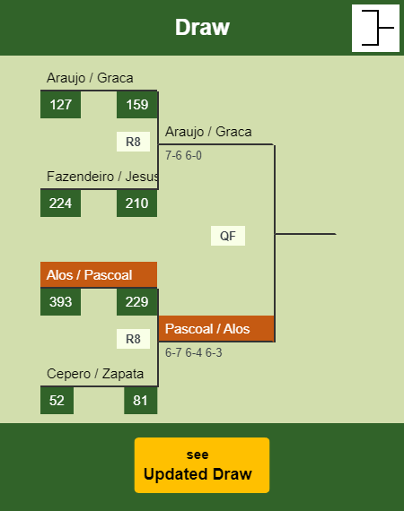 Alos - Pascoal Draw info