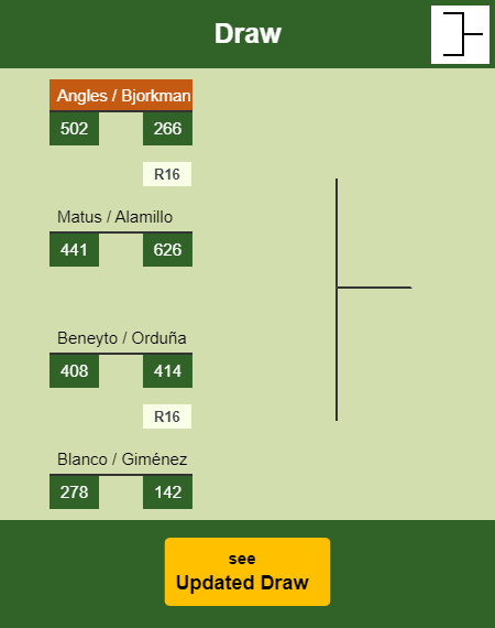 Angles - Bjorkman Draw info