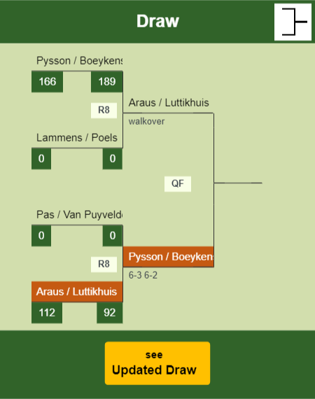 Araus - Luttikhuis Draw info