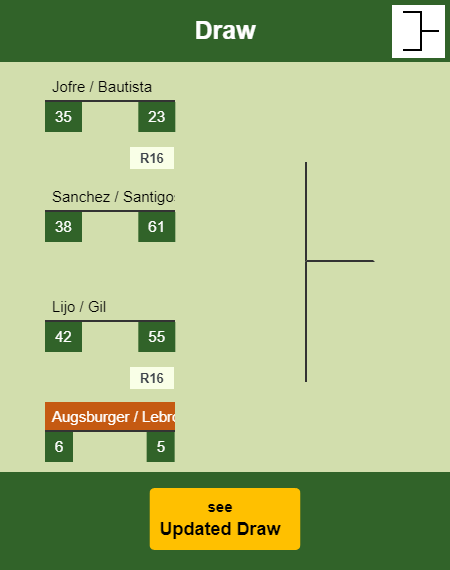 Augsburger - Lebron Draw info