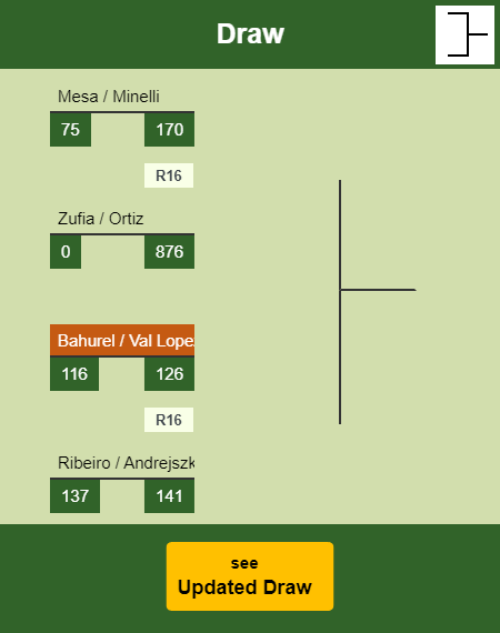 Bahurel - Val Lopez Draw info