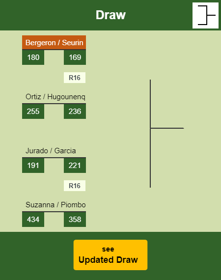 Bergeron - Seurin Draw info