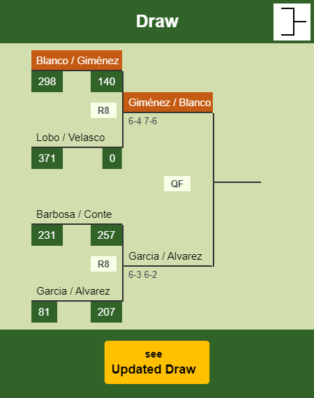 Blanco - Giménez Draw info