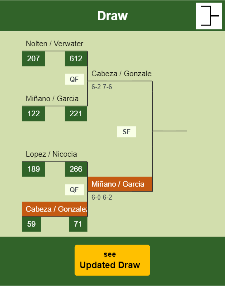 Cabeza - Gonzalez Draw info