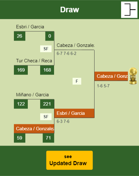 Cabeza - Gonzalez Draw info