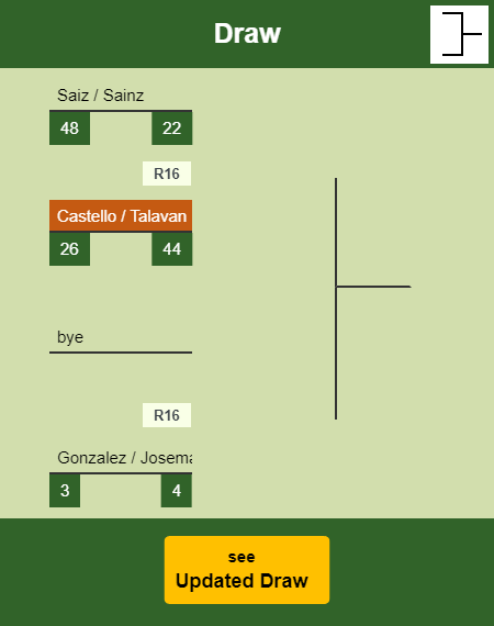 Castello - Talavan Draw info