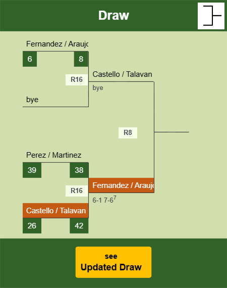 Castello - Talavan Draw info
