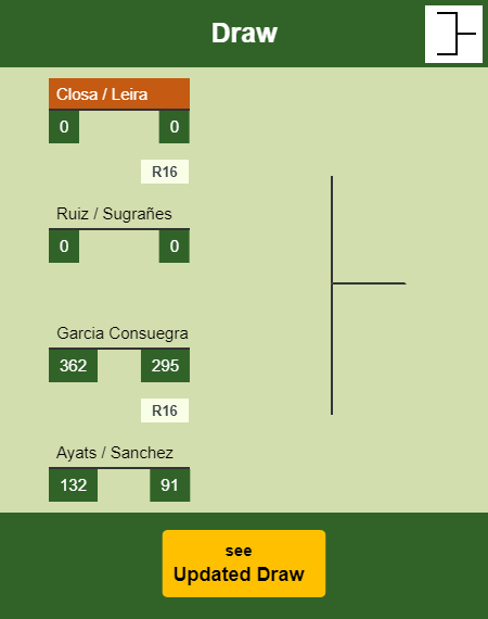 Closa - Leira Draw info