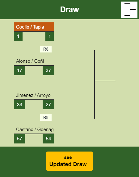 Coello - Tapia Draw info