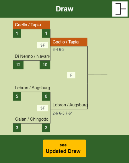 Coello - Tapia Draw info
