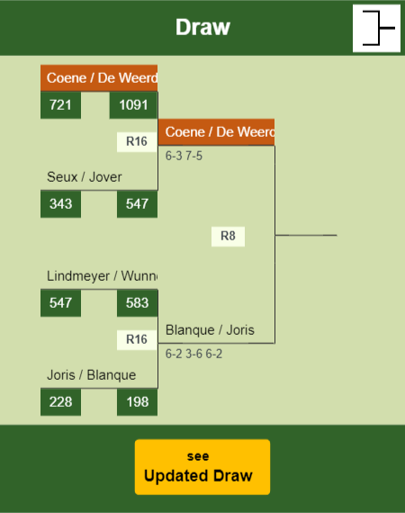 Coene - De Weerdt Draw info