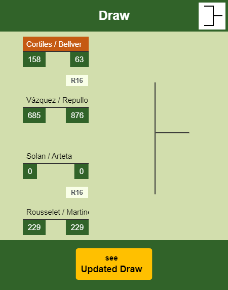Cortiles - Bellver Draw info
