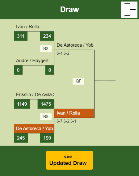 De Astoreca - Yob Draw info