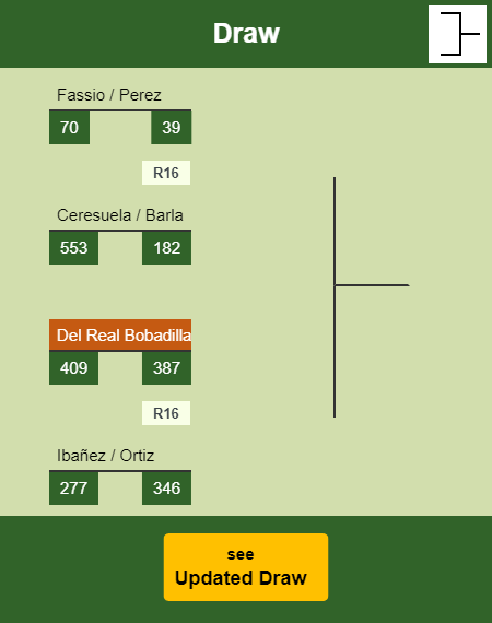 Del Real Bobadilla - Piaskowy Draw info