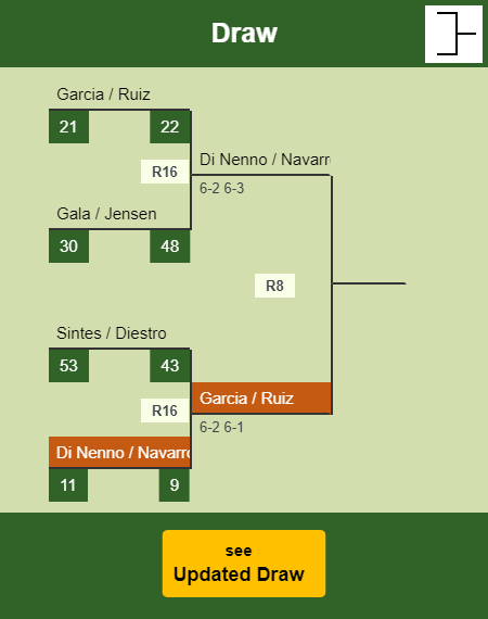 Di Nenno - Navarro Draw info