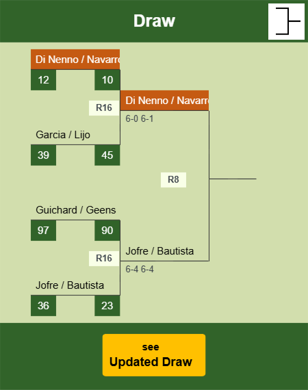 Di Nenno - Navarro Draw info