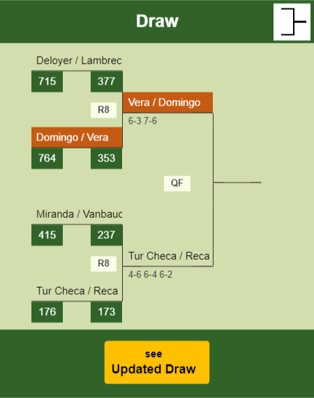 Domingo - Vera Draw info