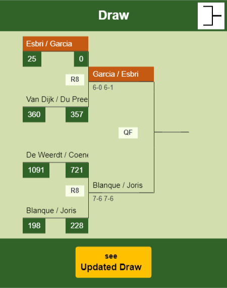 Esbri - Garcia Draw info