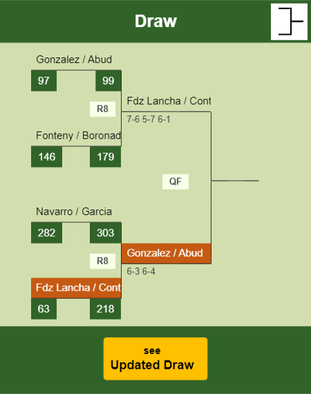 Fdz Lancha - Contreras Draw info